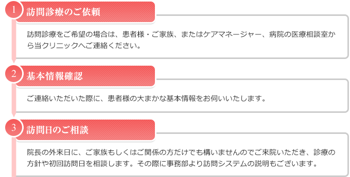 homemedicalcare_flow